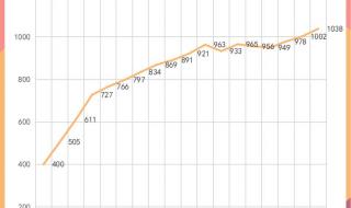 2040中国人口 2040中国人口